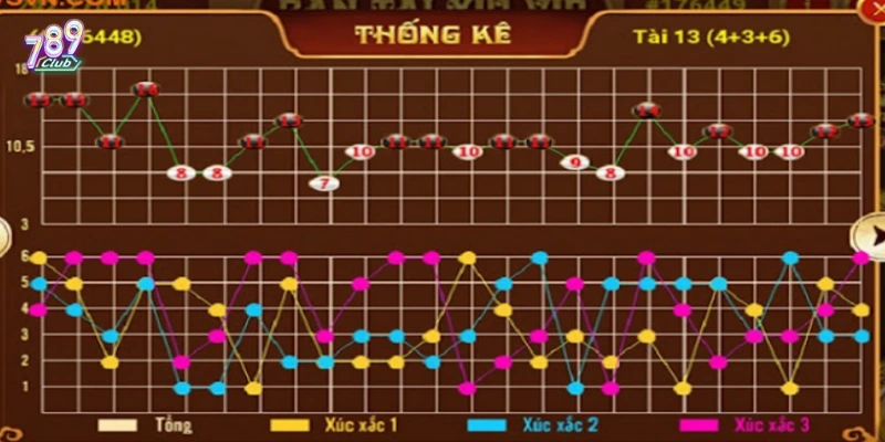 Tổng quan về phương pháp soi cầu trong trò chơi Tài Xỉu